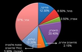 הזמנה לאסיפת איגוד האמנים